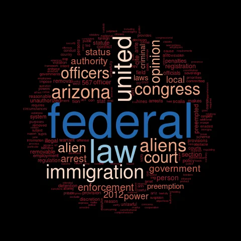 Arizona et al. v United States wordcloud
