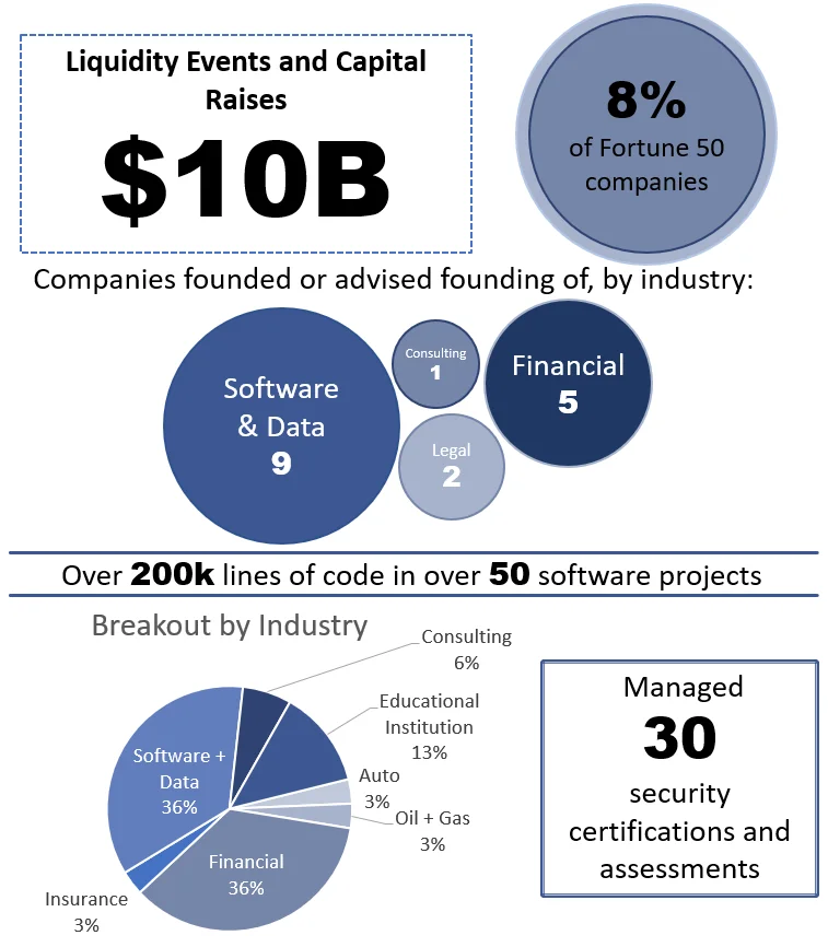 Screenshot showing the evolution of the Bommarito Consulting website and brand over the years, from early-stage consulting through the LexPredict era
