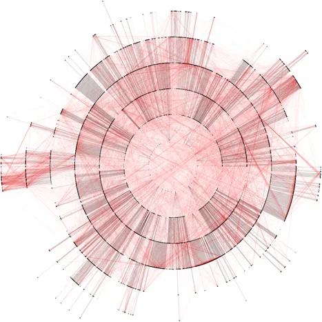 Hierarchical visualization of U.S. Code structure in 2010, showing the nested organization of Titles, chapters, and sections